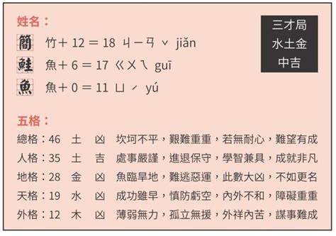 改名會改運嗎|改名字真能改運嗎？從「鮭魚之亂」看姓名學，你的名。